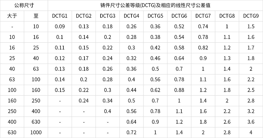 国际标准 精密铸造公差标准